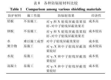 綦江硫酸钡砂施工方法